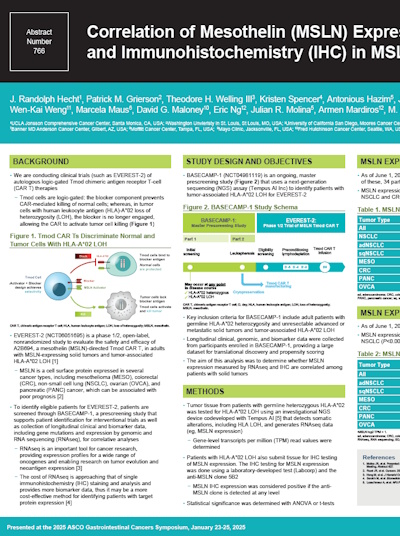 Correlation of Mesothelin (MSLN) Expression Measured by RNA Sequencing (RNAseq) and Immunohistochemistry (IHC) in MSLN‑Expressing Tumors