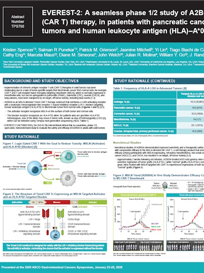 EVEREST‑2: A seamless phase 1/2 study of A2B694, a logic‑gated Tmod chimeric antigen receptor T‑cell (CAR T) therapy, in patients with pancreatic cancer (PANC) or other mesothelin (MSLN)‑expressing solid tumors and human leukocyte antigen (HLA)–A*02 loss of heterozygosity (LOH).